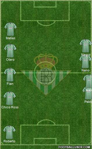 Real Betis B., S.A.D. Formation 2019