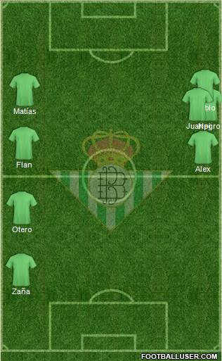 Real Betis B., S.A.D. Formation 2019