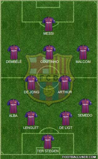 F.C. Barcelona Formation 2019