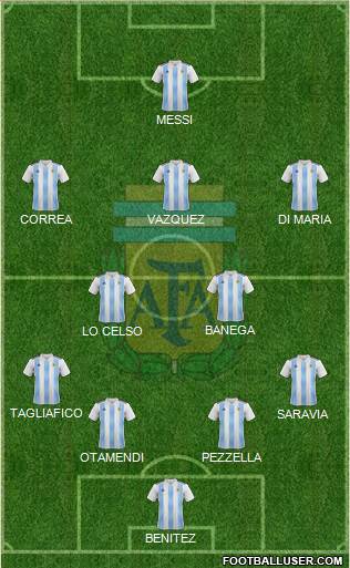 Argentina Formation 2019