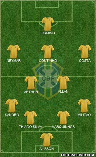 Brazil Formation 2019