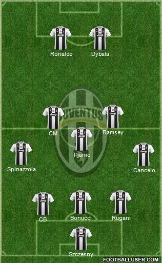 Juventus Formation 2019
