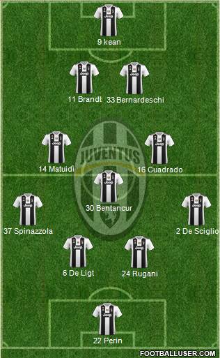 Juventus Formation 2019