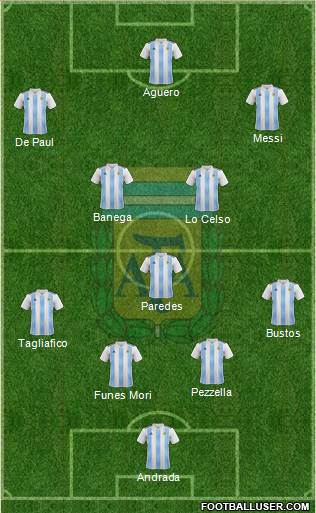 Argentina Formation 2019