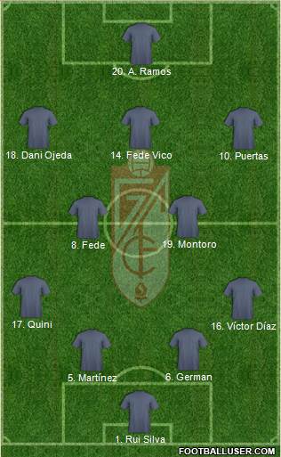Granada C.F. Formation 2019