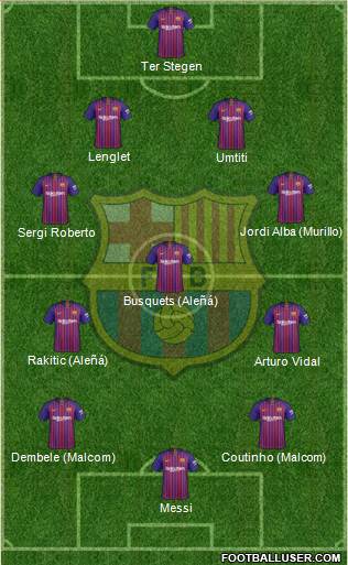 F.C. Barcelona Formation 2019