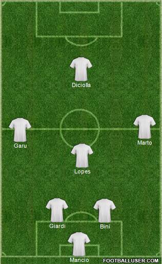 Dream Team Formation 2019