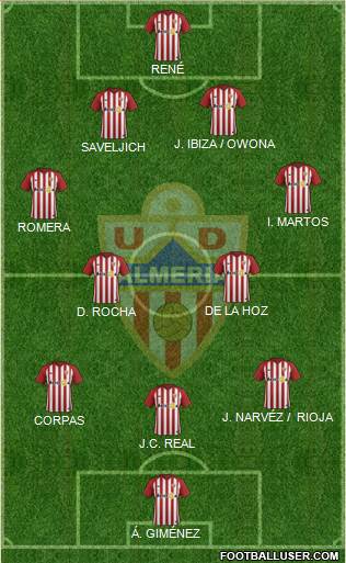 U.D. Almería S.A.D. Formation 2019