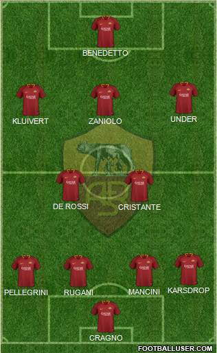 AS Roma Formation 2019