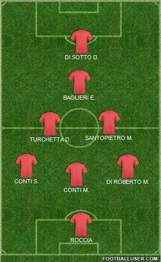 Dream Team Formation 2019