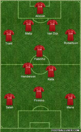 Liverpool Formation 2019