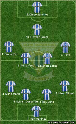 C.D. Leganés S.A.D. Formation 2019