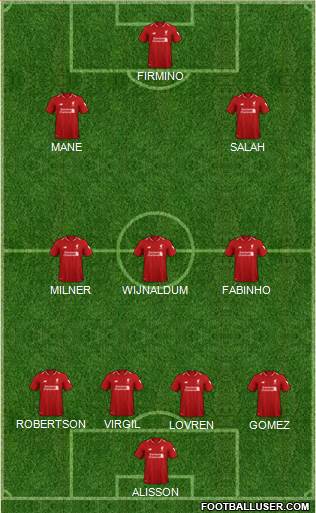 Liverpool Formation 2019