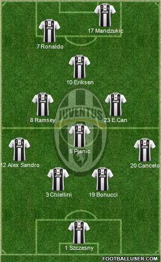 Juventus Formation 2019