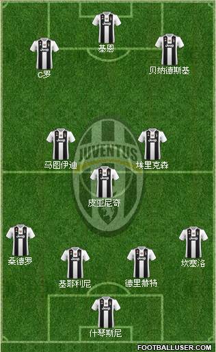 Juventus Formation 2019