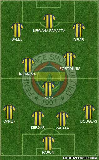 Fenerbahçe SK Formation 2019
