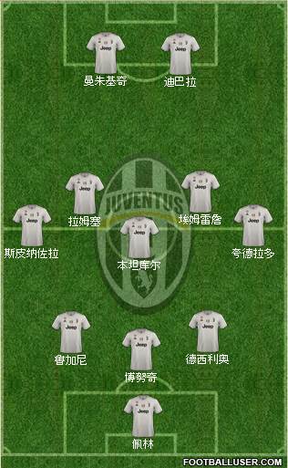 Juventus Formation 2019