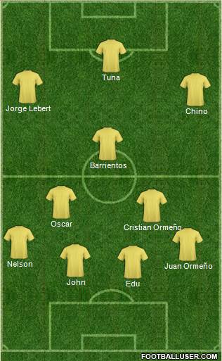 Dream Team Formation 2019