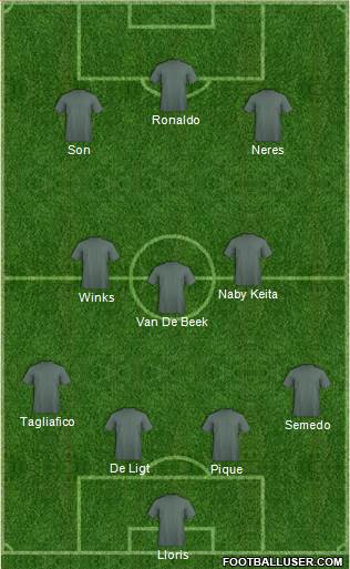 Champions League Team Formation 2019
