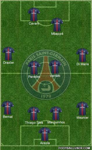 Paris Saint-Germain Formation 2019