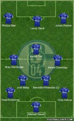 FC Schalke 04 Formation 2019