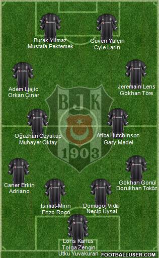 Besiktas JK Formation 2019