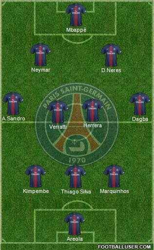Paris Saint-Germain Formation 2019