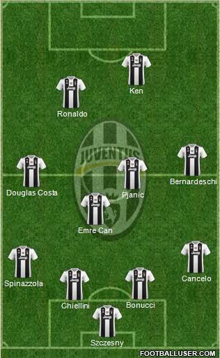 Juventus Formation 2019