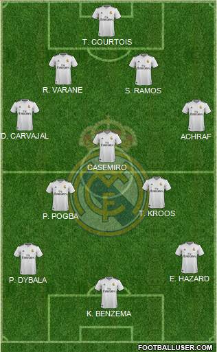 Real Madrid C.F. Formation 2019