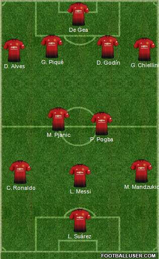 Manchester United Formation 2019