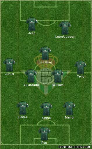 Real Betis B., S.A.D. Formation 2019