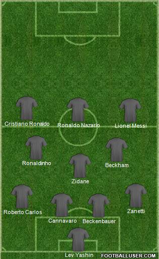 Dream Team Formation 2019