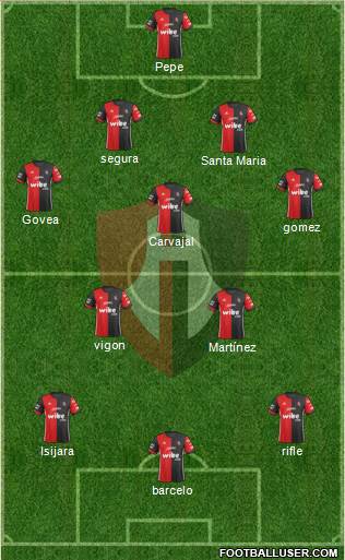 Club Deportivo Atlas football formation