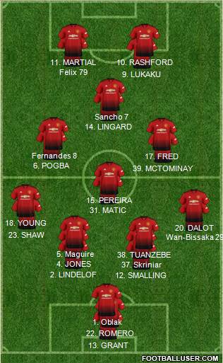 Manchester United Formation 2019