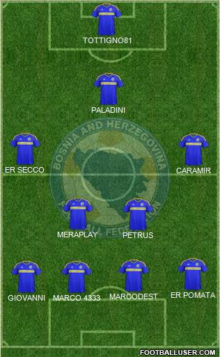 Bosnia and Herzegovina Formation 2019