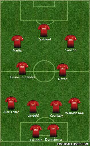 Manchester United Formation 2019