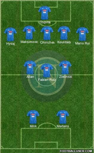 Napoli Formation 2019
