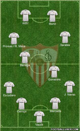 Sevilla F.C., S.A.D. Formation 2019