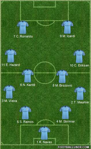 Dream Team Formation 2019
