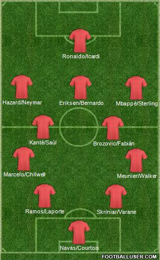 Dream Team Formation 2019