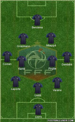 France Formation 2019