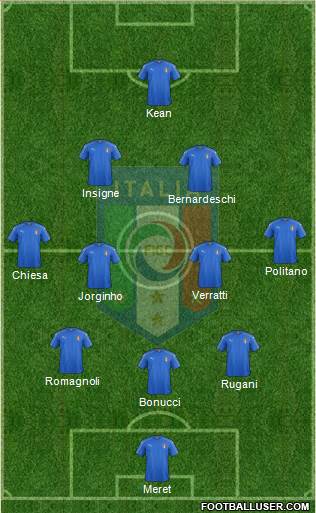 Italy Formation 2019
