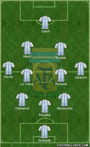 Argentina Formation 2019