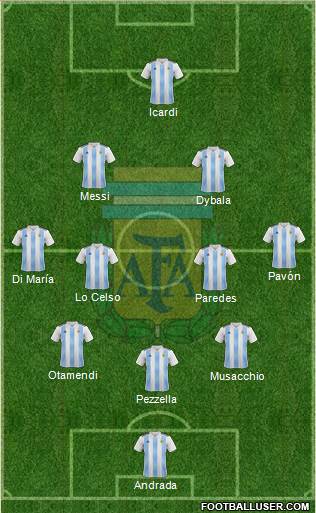 Argentina Formation 2019