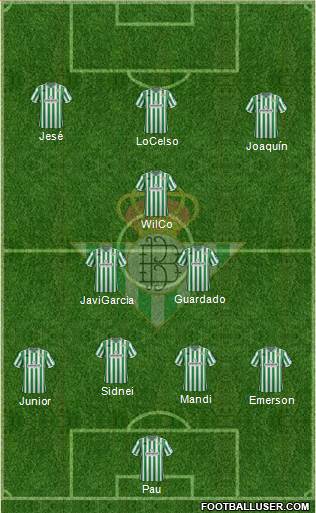 Real Betis B., S.A.D. Formation 2019