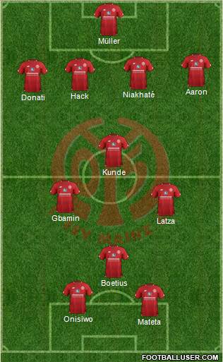1.FSV Mainz 05 Formation 2019