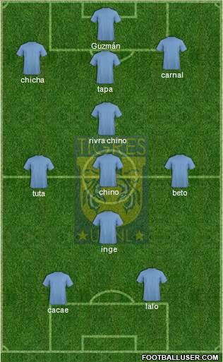 Club Universitario de Nuevo León Formation 2019