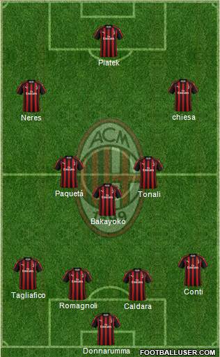 A.C. Milan Formation 2019