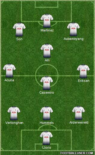 Tottenham Hotspur Formation 2019