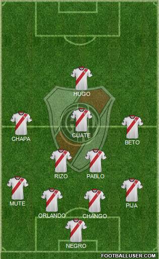 River Plate Formation 2019